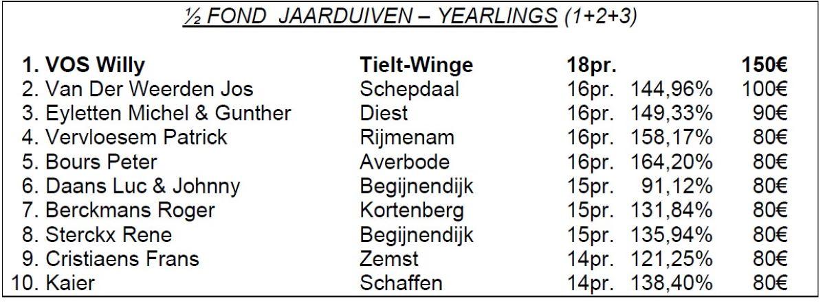 pitts-2023-bu-kampioenschappen-halve-fond-jaarse-1.jpg