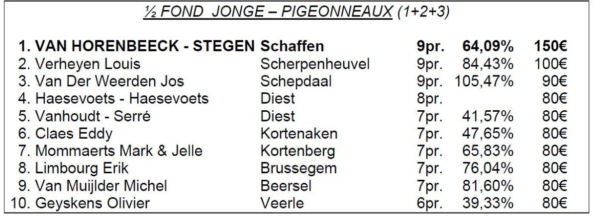 pitts-2023-bu-kampioenschappen-halve-fond-jonge-1.jpg