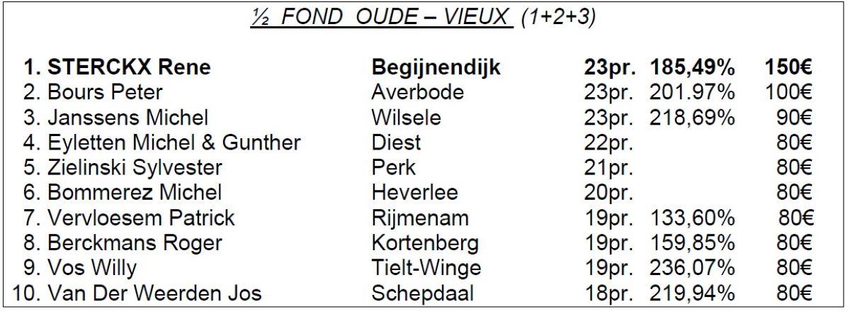 pitts-2023-bu-kampioenschappen-halve-fond-oude-1.jpg
