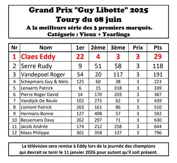 grand-prix-guy-libotte-2025-toury-8-06.jpg