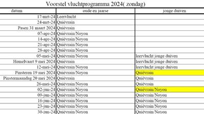 PE Antwerpen Voorstel vluchtprogramma 2024 Snelheid
