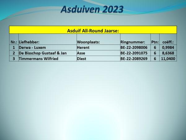 pitts-2023-pe-vlaams-brabant-prov-asduif-all-round-jaarse-uitslag-1.jpg