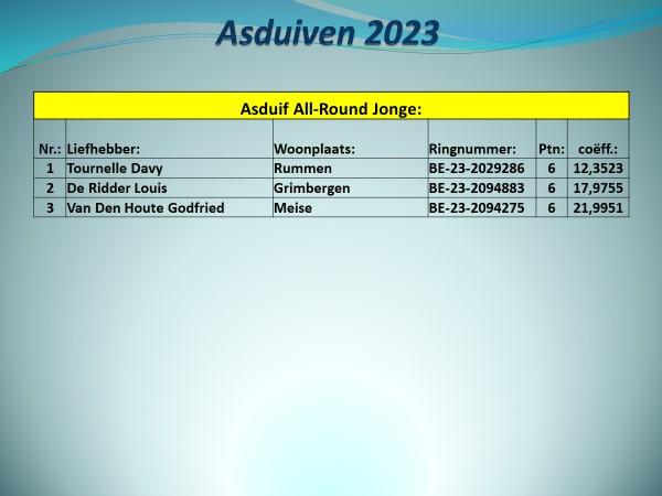 pitts-2023-pe-vlaams-brabant-prov-asduif-all-round-jonge-uitslag-1.jpg