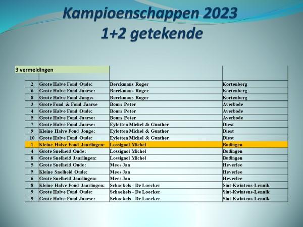 pitts-2023-pe-vlaams-brabant-kampioenschappen-2023-12getekende-3verm-uitslag-1.jpg