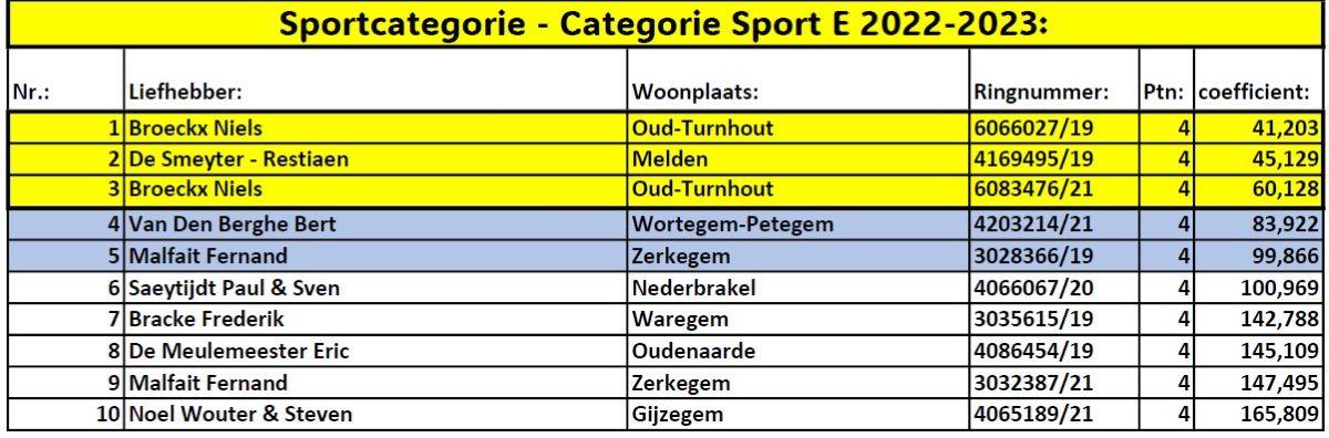 olympiade-sportcategorie-categorie-sport-e-2022-2023-belgie.jpg