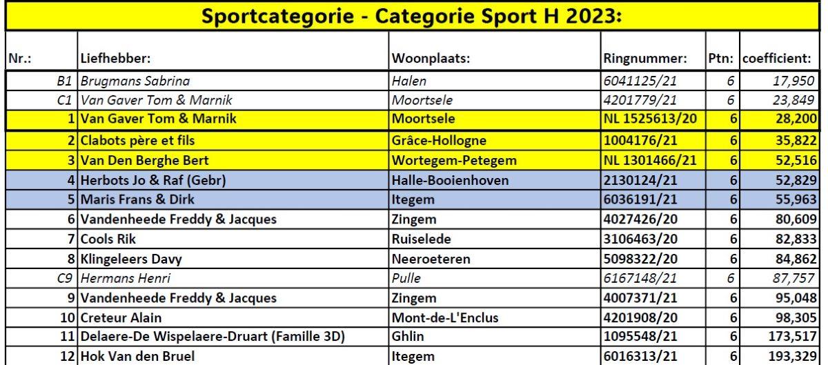 olympiade-sportcategorie-categorie-sport-h-2023-belgie.jpg