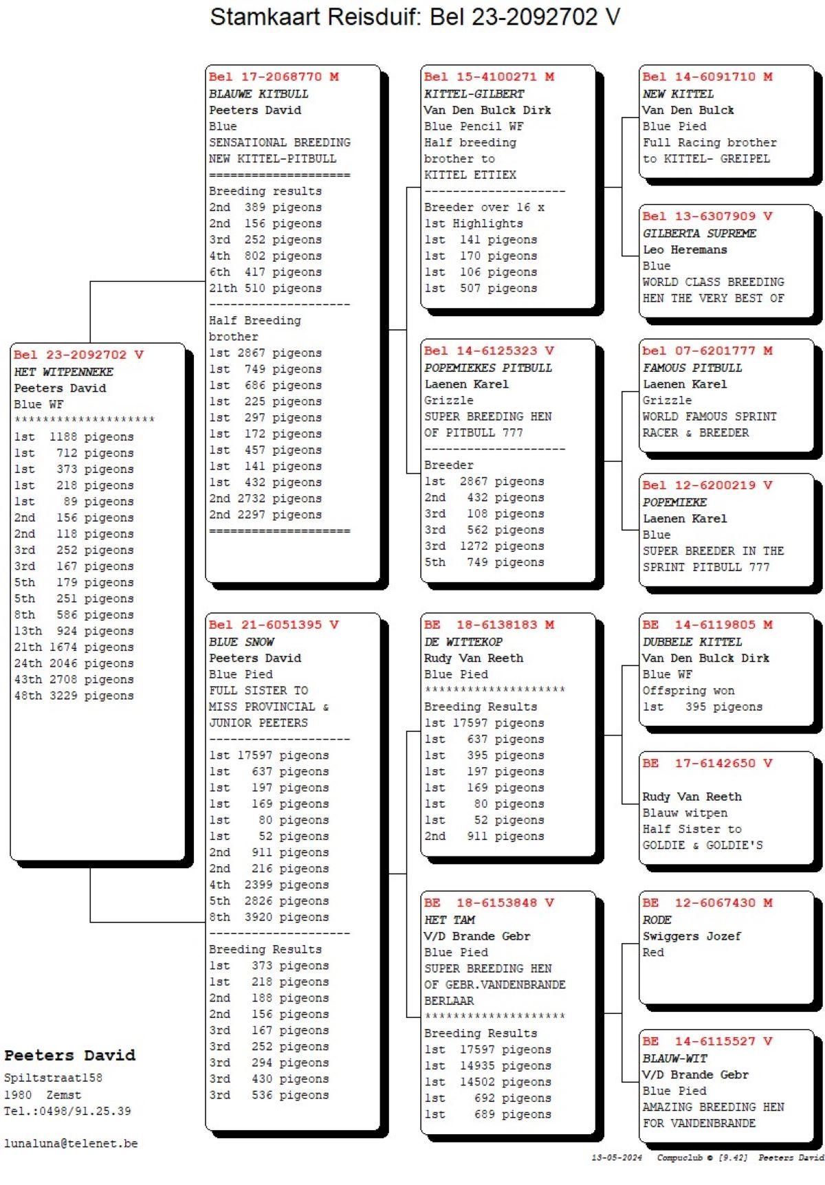 pitts-peetersdavid-be23-2092702-het-witpenneke-pedigree.jpg