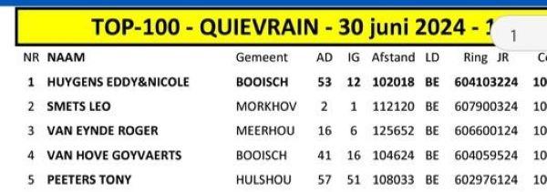 top-5-quievrain-30-juni-2024-16375-duiven.jpg