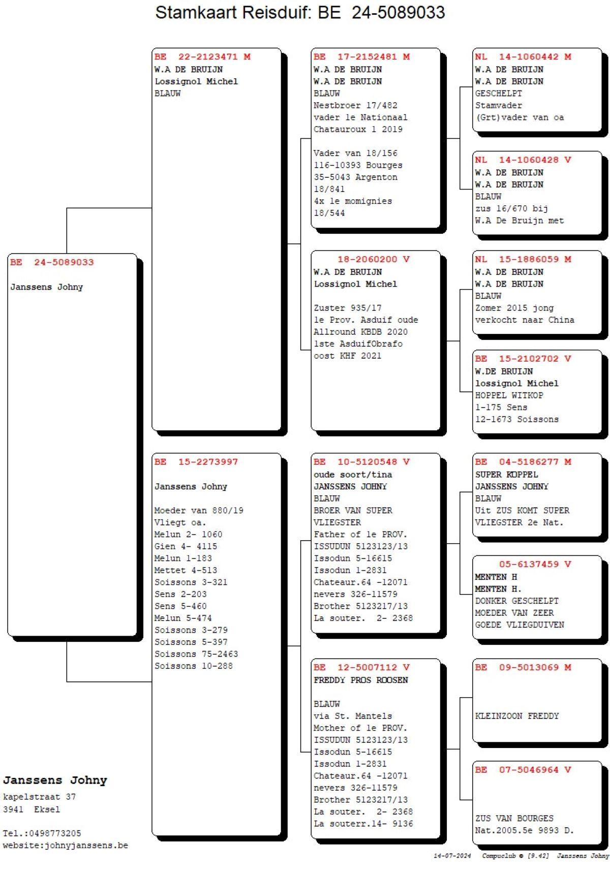 pitts-janssensj-pitts-be24-5089033-033-pedigree.jpg