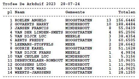 Trofee De Arduif - verlofprijskampen - JULI 2024