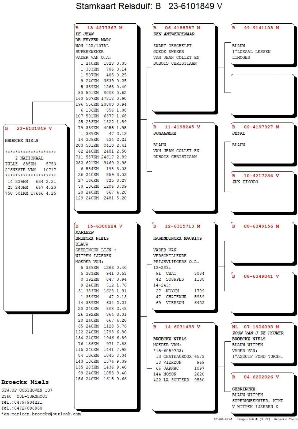 pitts-broeckxn-pitts-be23-6101849-849-pedigree.jpg