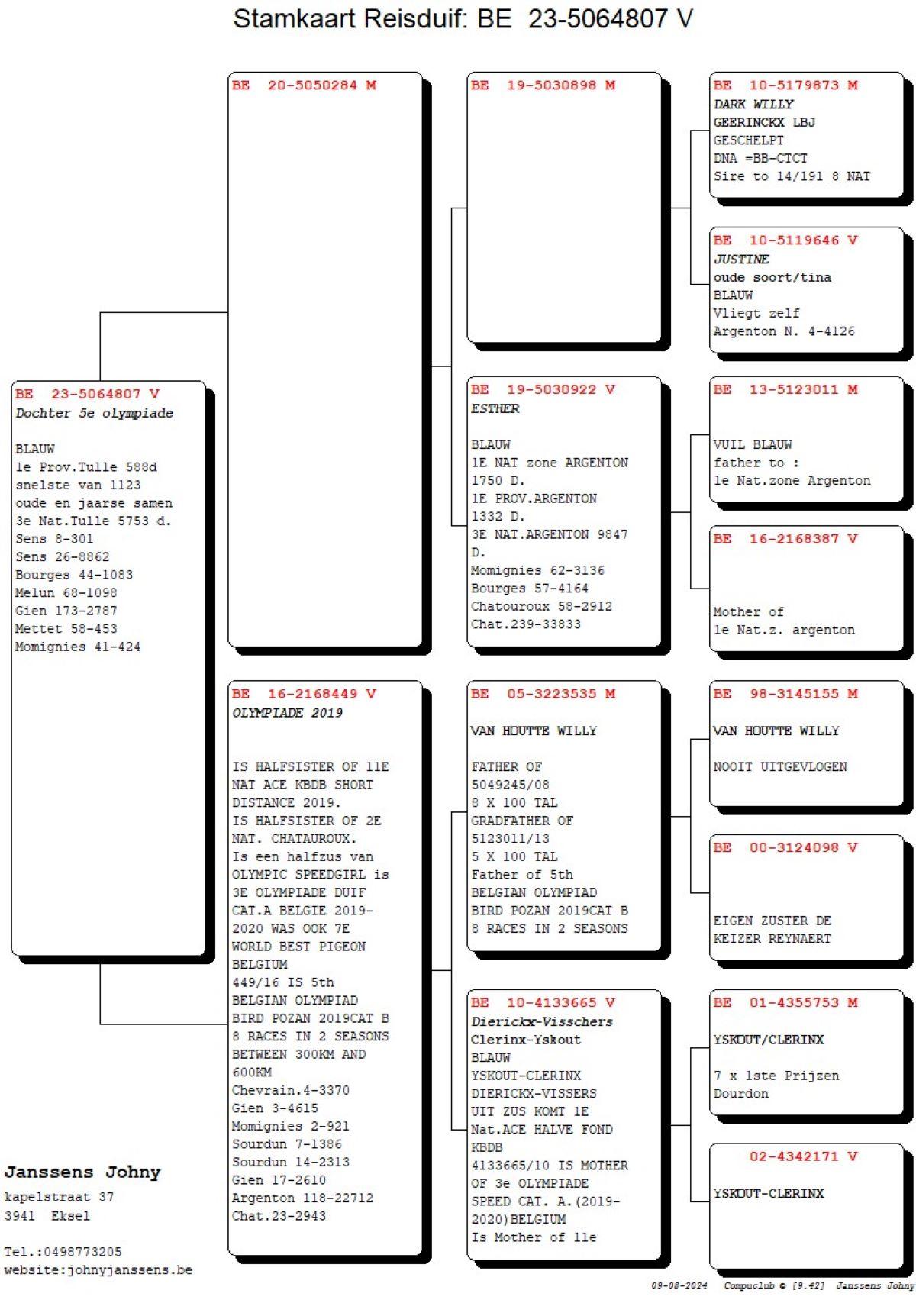pitts-janssensj-pitts-be23-5064807-dochter-5e-olympiade-pedigree.jpg