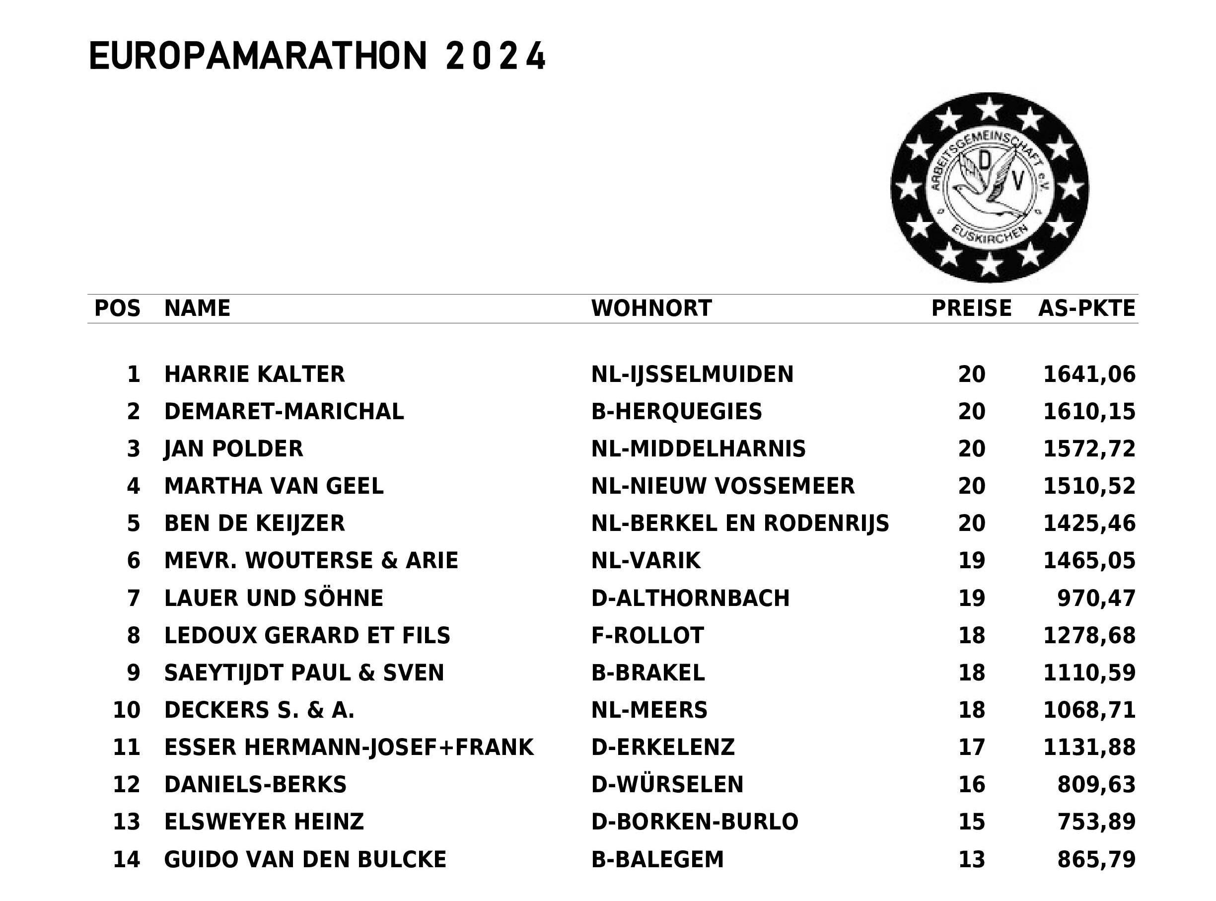 2024-europamarathon-platzierungen-1.jpg