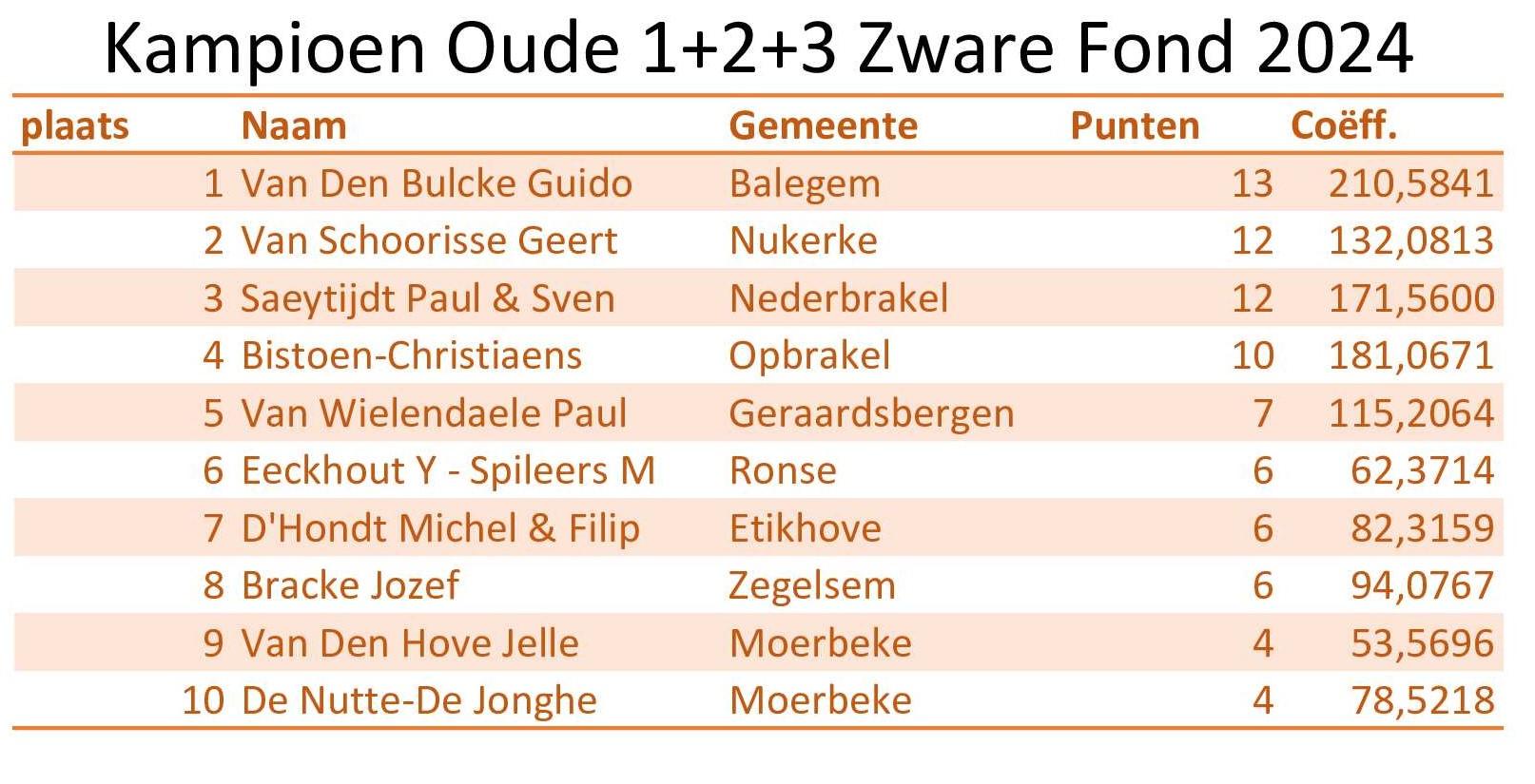 viane-2024-kamp-oude-1.jpg