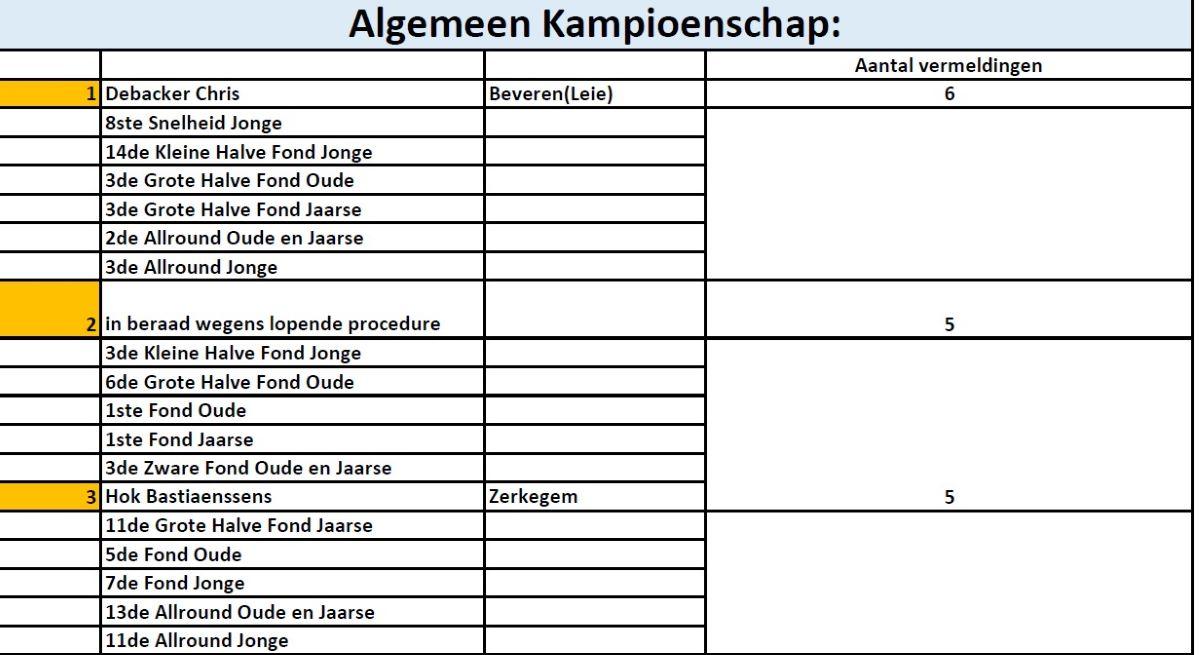 kampioenschappen-2024-pe-west-vlaanderen-algemeen-kampioenschap.jpg