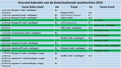 NATIONAAL Vluchtprogramma 2025