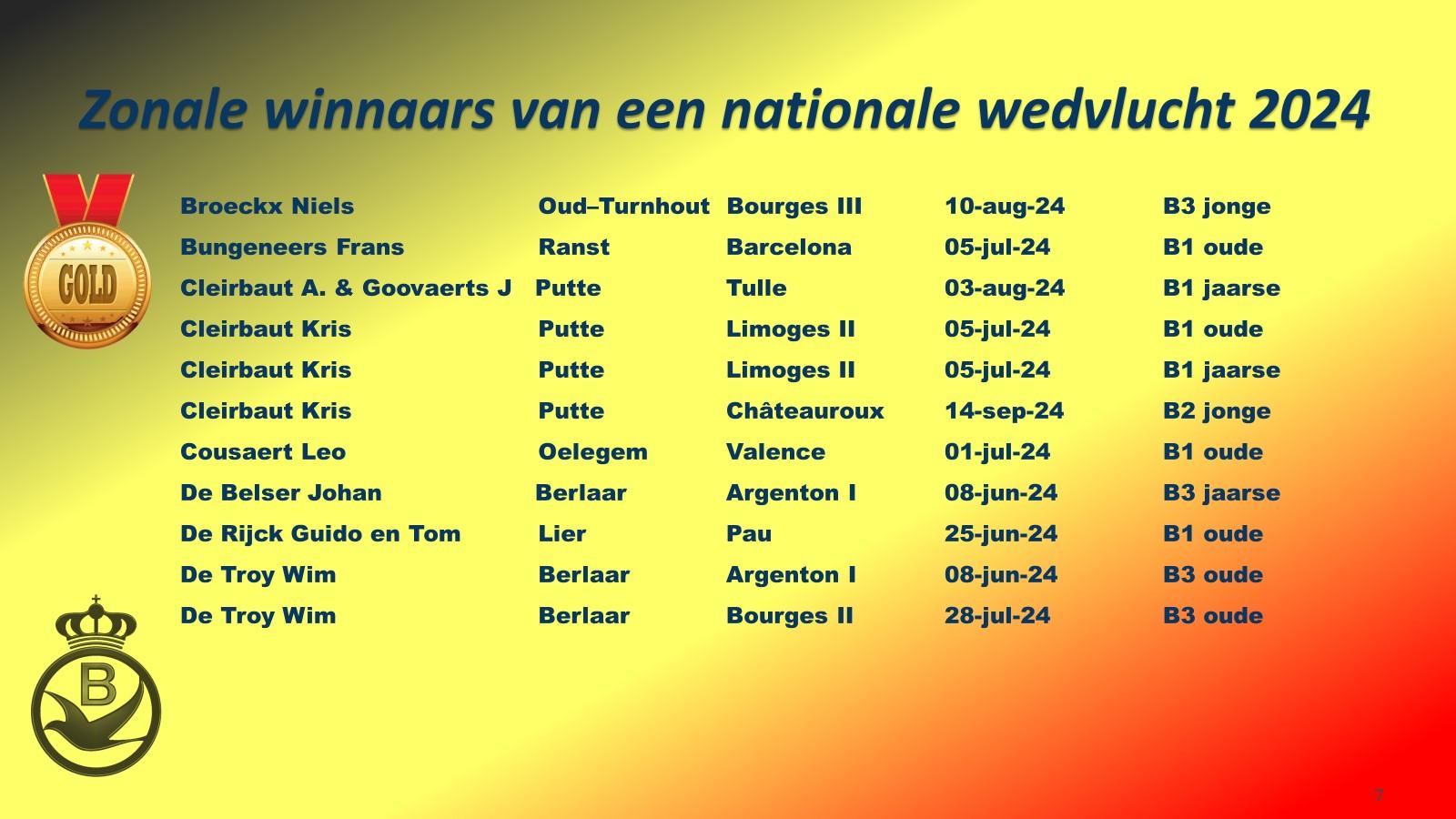 pitts-2024-12-14-pe-antwerpen-winnaars-zone-winnaars-nat-wedvlucht-1.jpg