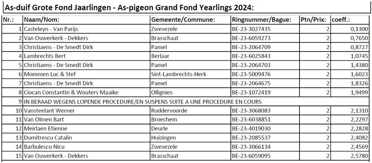kbdb-nat-as-duif-grote-fond-jaarlingen-as-pigeon-grand-fond-yearlings-2024-pag1.jpg