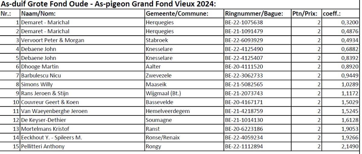 kbdb-nat-as-duif-grote-fond-oude-as-pigeon-grand-fond-vieux-2024-pag1.jpg