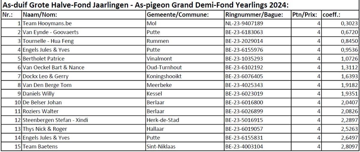 kbdb-nat-as-duif-grote-halve-fond-jaarlingen-as-pigeon-grand-demi-fond-yearlings-2024-pag1.jpg