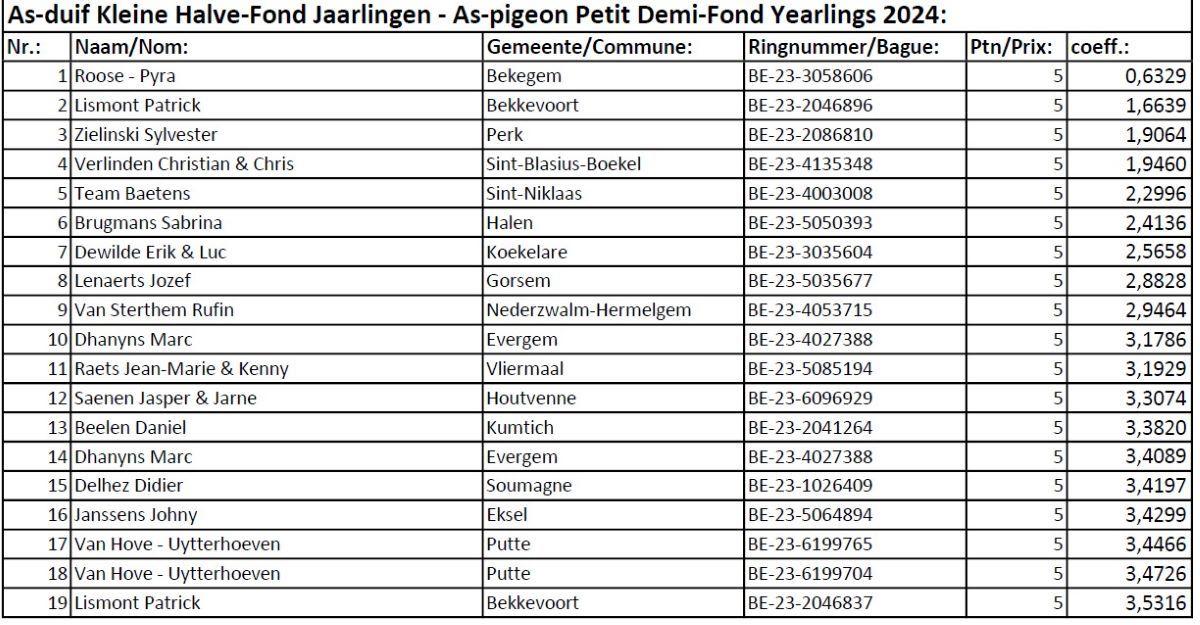 kbdb-nat-as-duif-kleine-halve-fond-jaarlingen-as-pigeon-petit-demi-fond-yearlings-2024-pag1.jpg