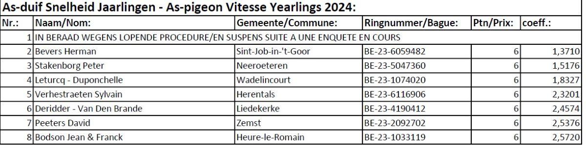 kbdb-nat-as-duif-snelheid-jaarlingen-as-pigeon-vitesse-yearlings-2024-pag1.jpg