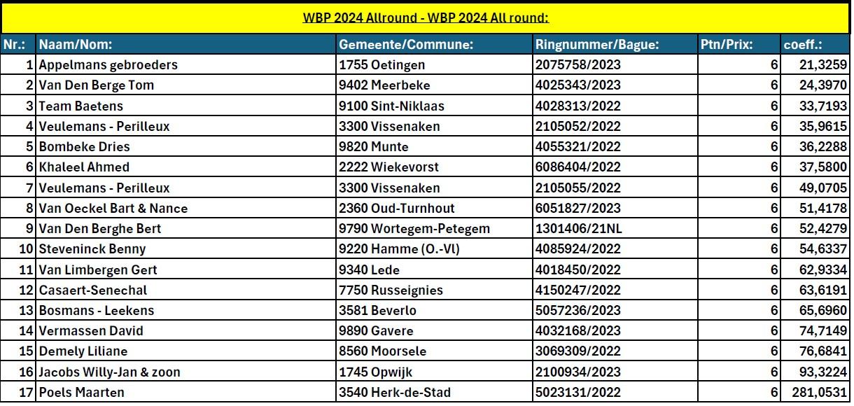 wbp-2024-allround-wbp-2024-all-round.jpg