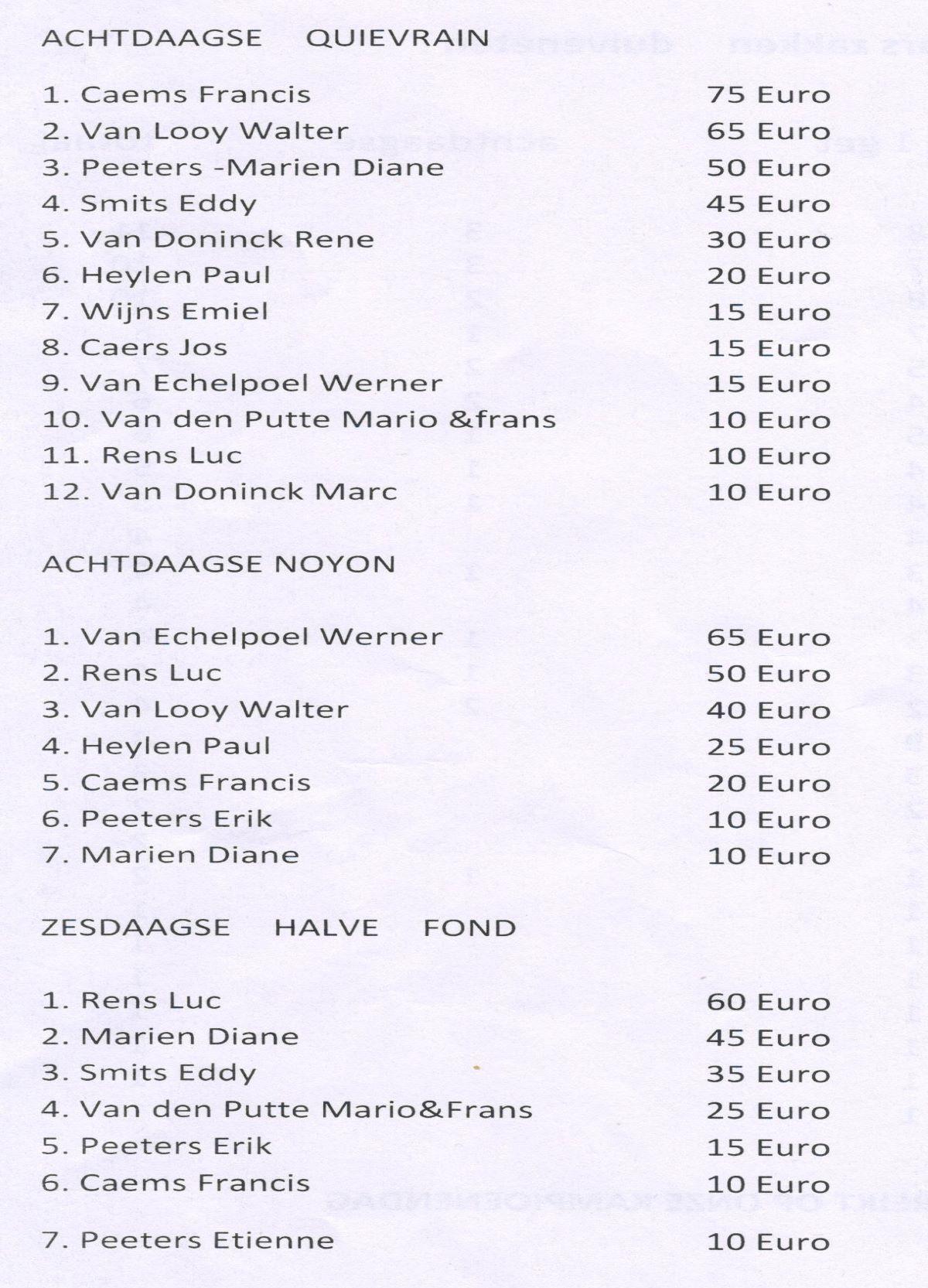 2024-kampioenschappen-voortkapel-86daagse-1.jpg