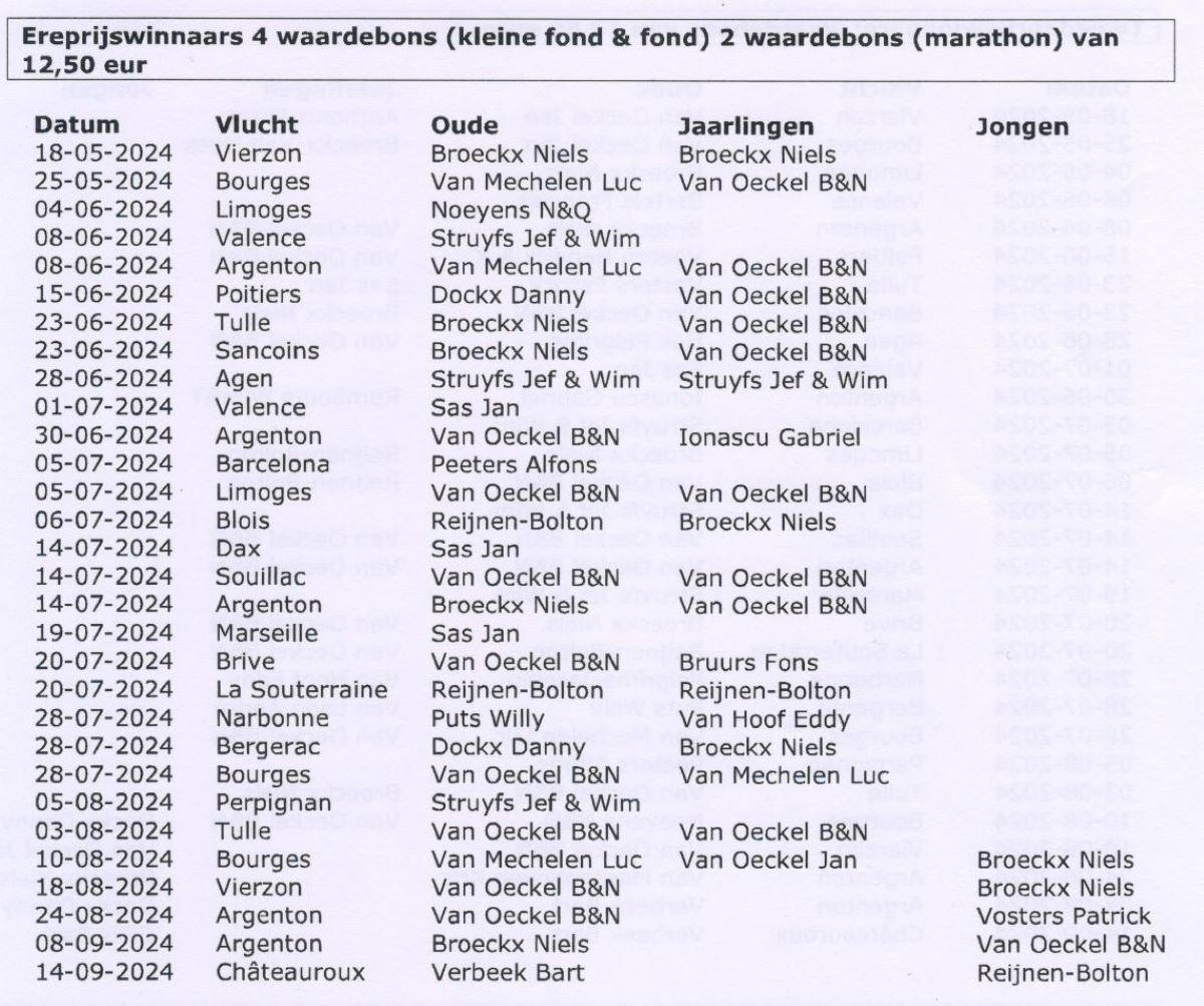 2024-12-27-turnhutse-fondvrienden-ereprijswinnaars.jpg