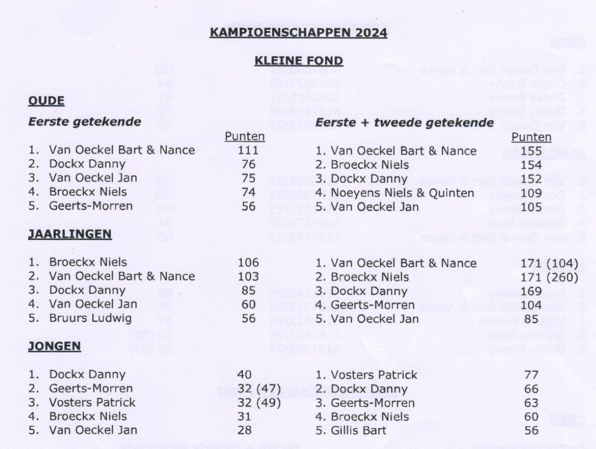2024-12-27-turnhutse-fondvrienden-kampioenen-kleine-fond.jpg