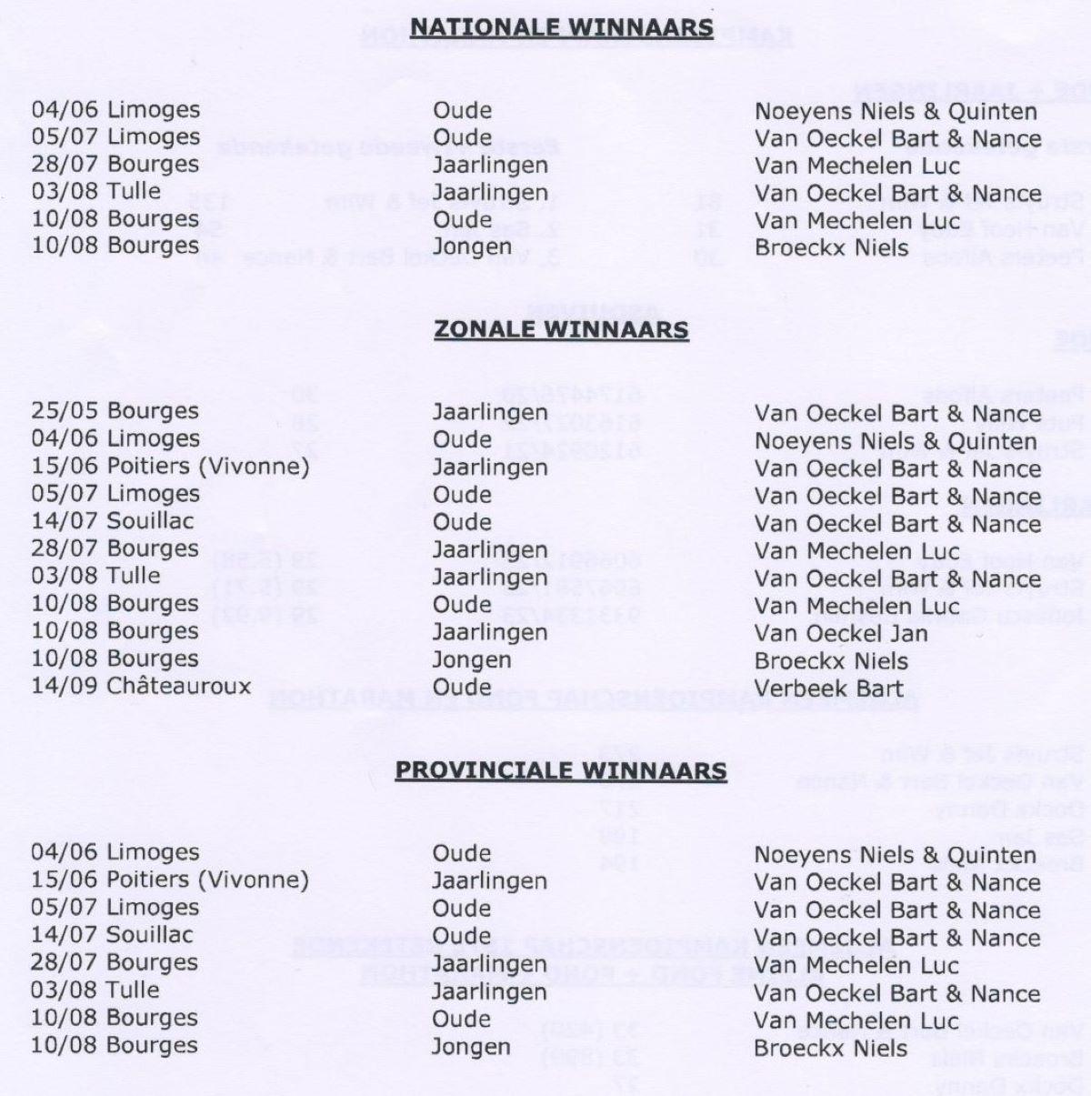 2024-12-27-turnhutse-fondvrienden-nat-zone-prov-winnaars.jpg