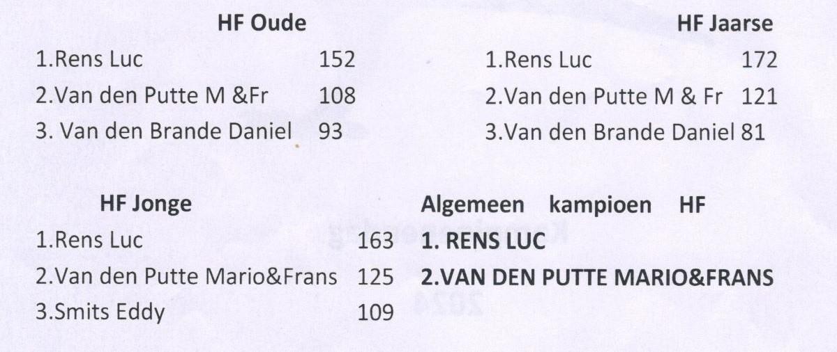 2024-kampioenschappen-voortkapel-kampioenen-hafo-1.jpg