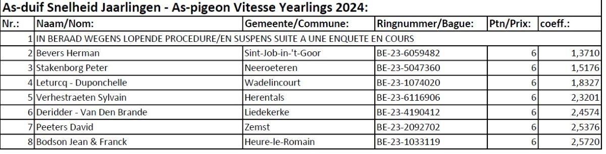 688185-kbdb-nat-as-duif-snelheid-jaarlingen-as-pigeon-vitesse-yearlings-2024-pag1-thumbm1.jpg