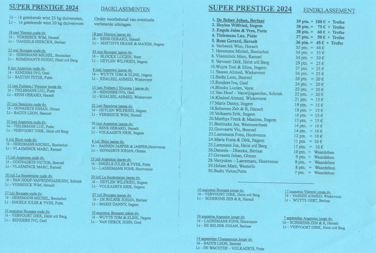 pitts-2025-01-25-pitts-houtvense-fondclub-nevenklassement-superprestige-1.jpg