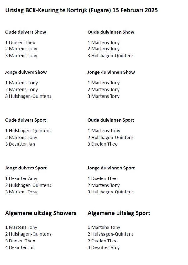 uitslag-bck-keuring-te-kortrijk-fugare-15-februari-2025.jpg