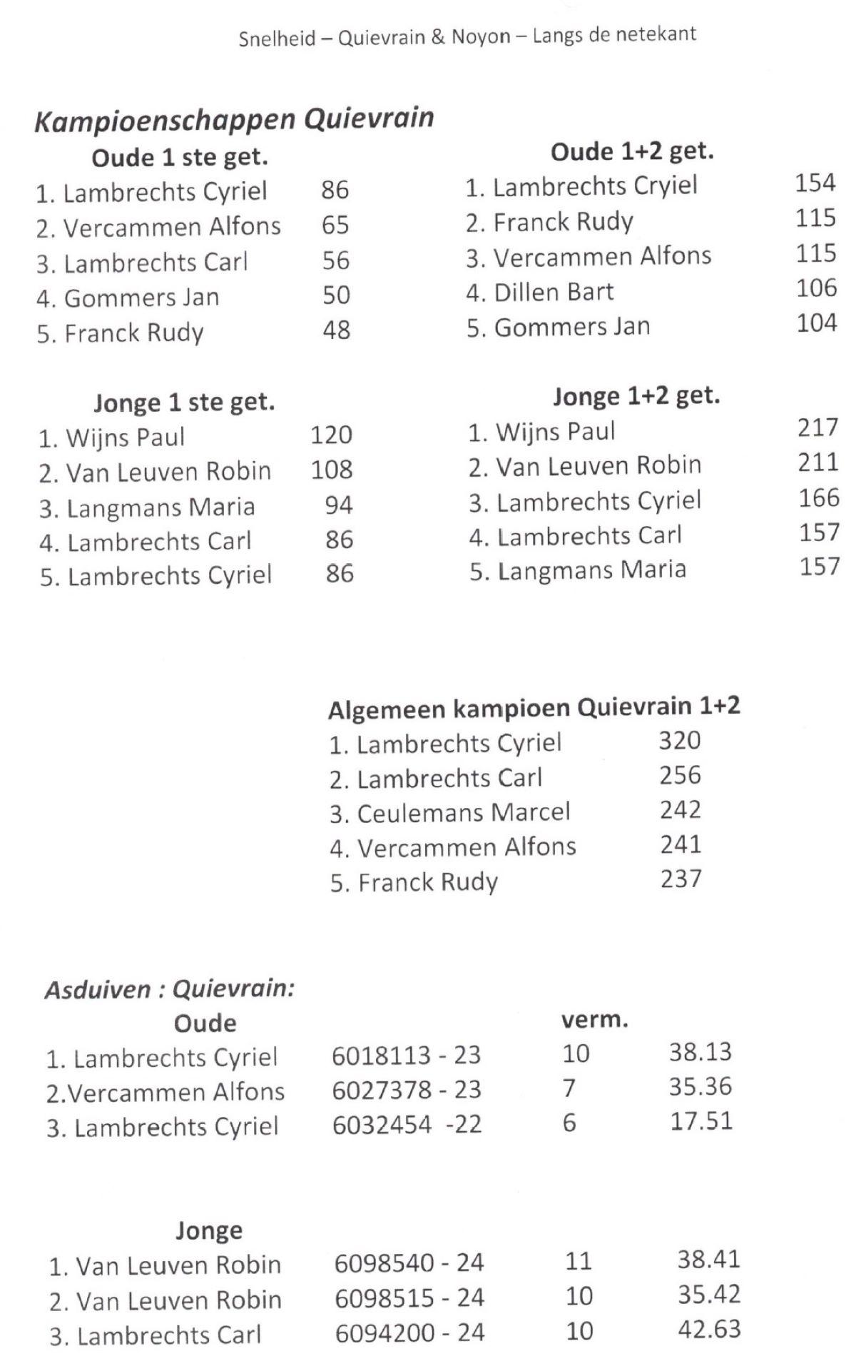 pitts-2024-pitts-bevel-kampioenschappen-kamp-quievrain.jpg