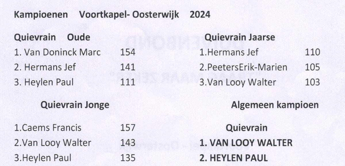 2024-kampioenschappen-voortkapel-kampioenen-quievrain-1.jpg