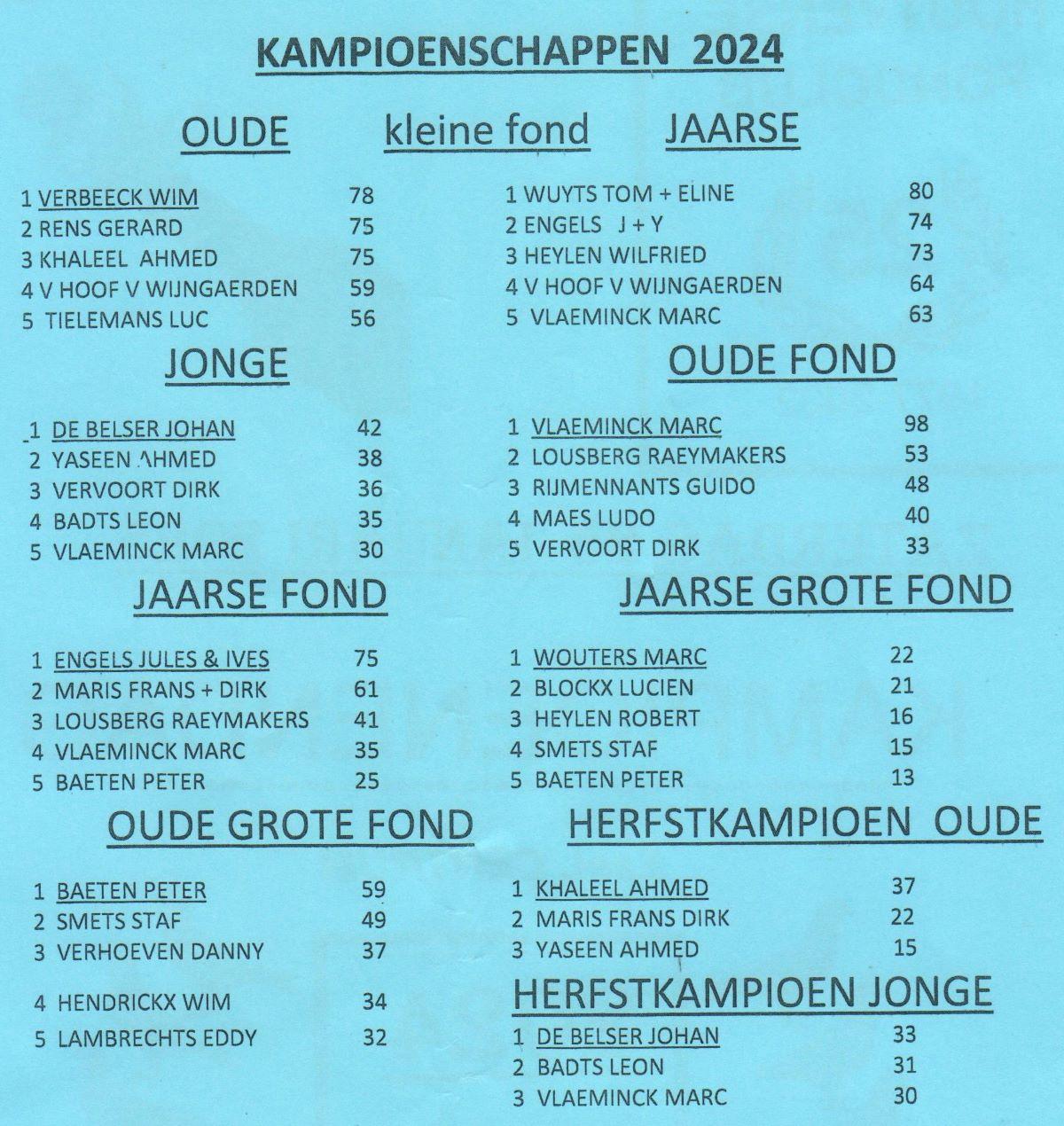 pitts-2025-01-25-pitts-houtvense-fondclub-kampioenen-1b.jpg
