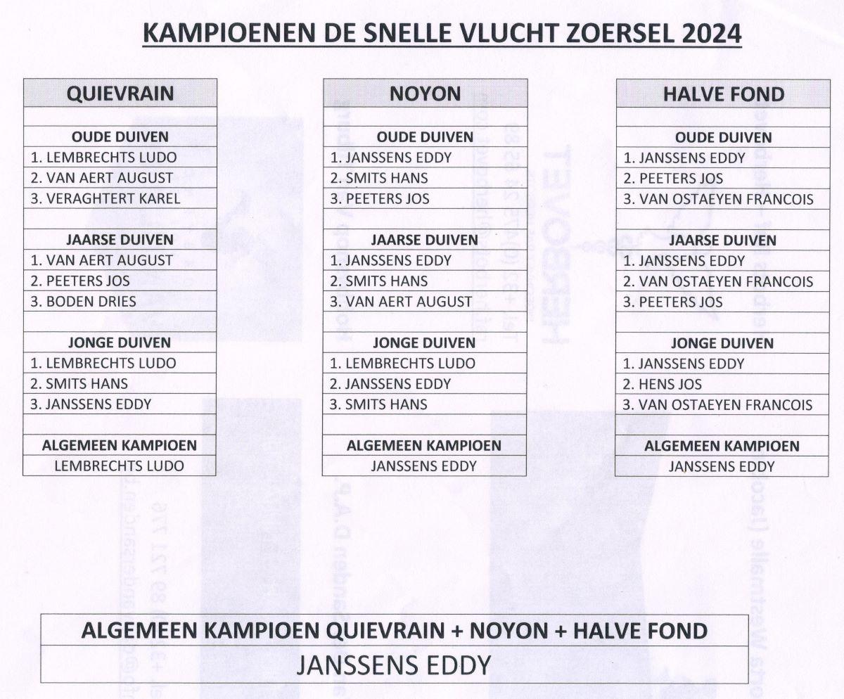 kampioenschappen-2024-snelle-vlucht-zoersel.jpg