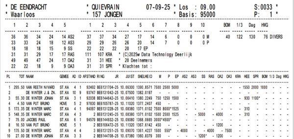 quievrain-7-09-25-waarloos.jpg