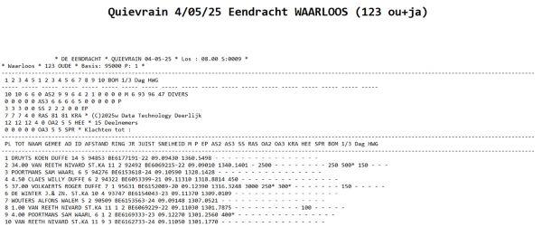 quievrain-4-05-25-waarloos-oude.jpg