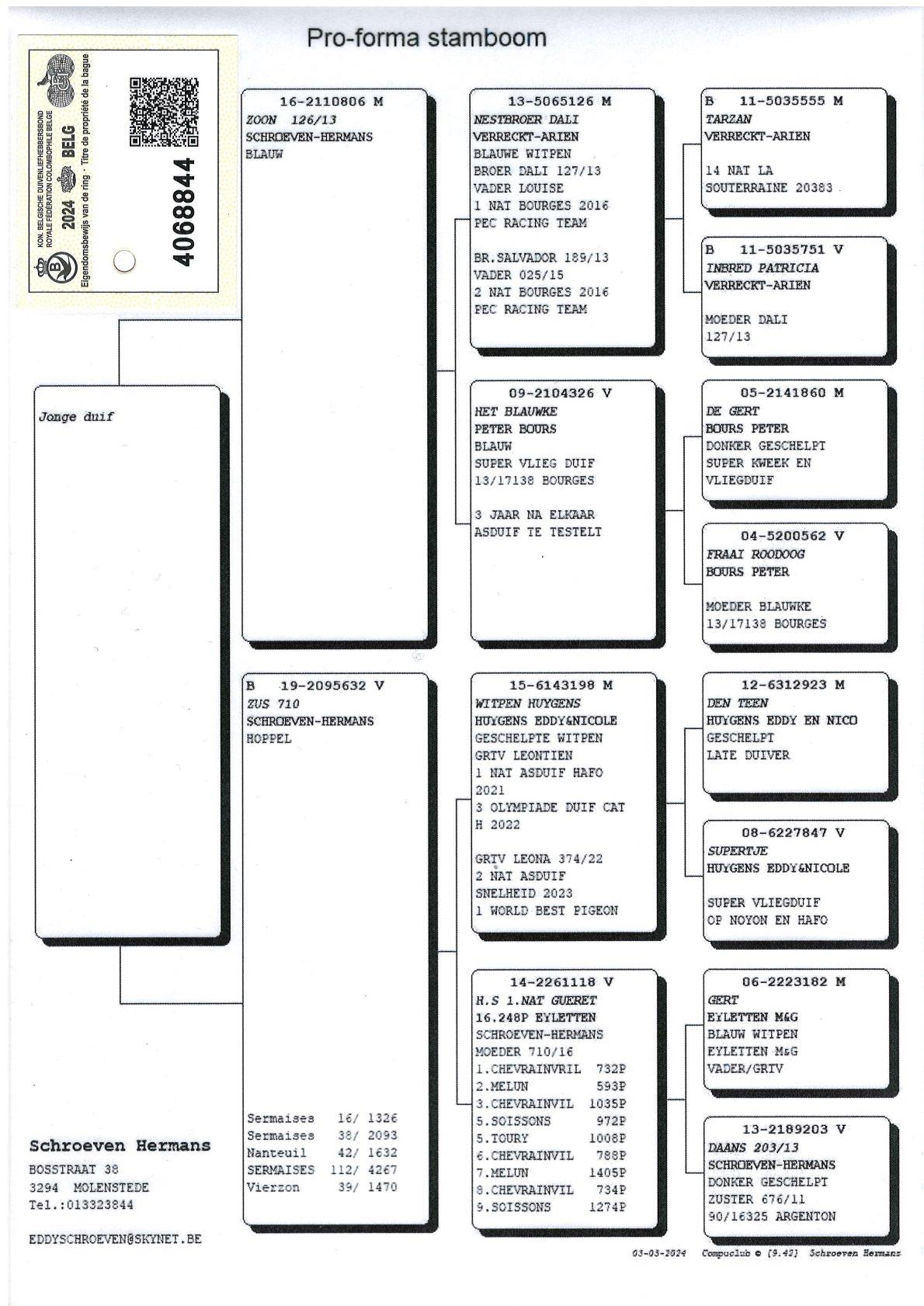 pedigree Zoon 126/13 x Zus 710