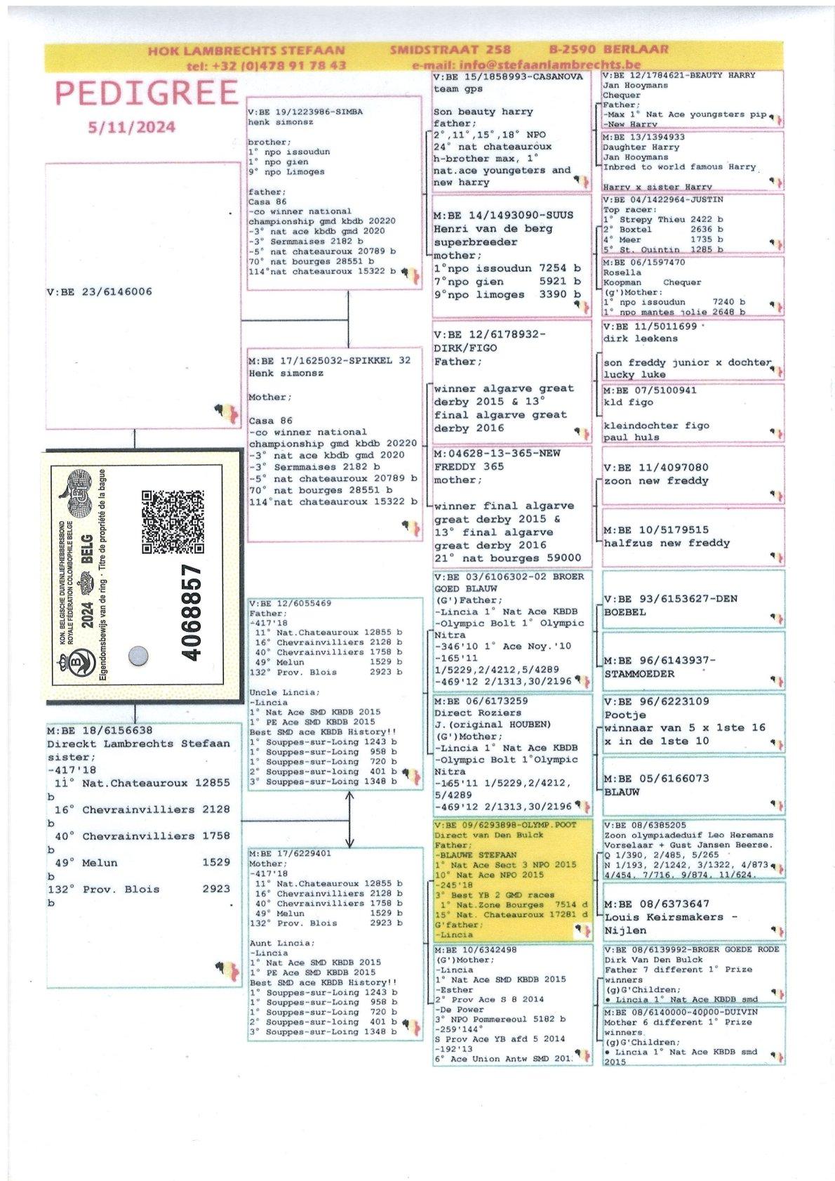 pedigree Lijn Casa 86