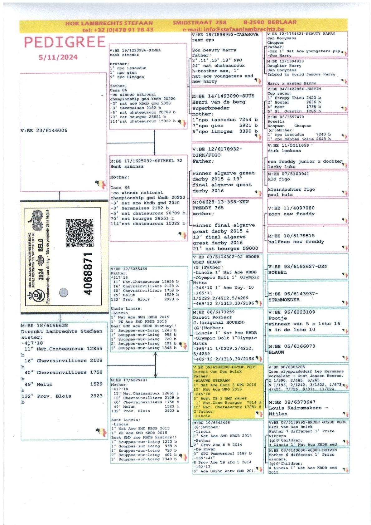 pedigree Lijn Casa 86