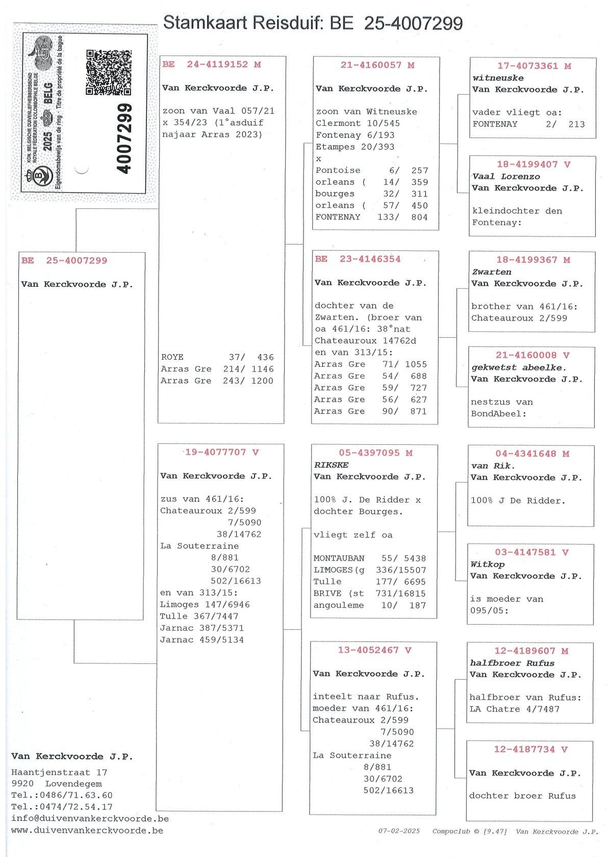pedigree Kleinkind 1e Asduif Arras