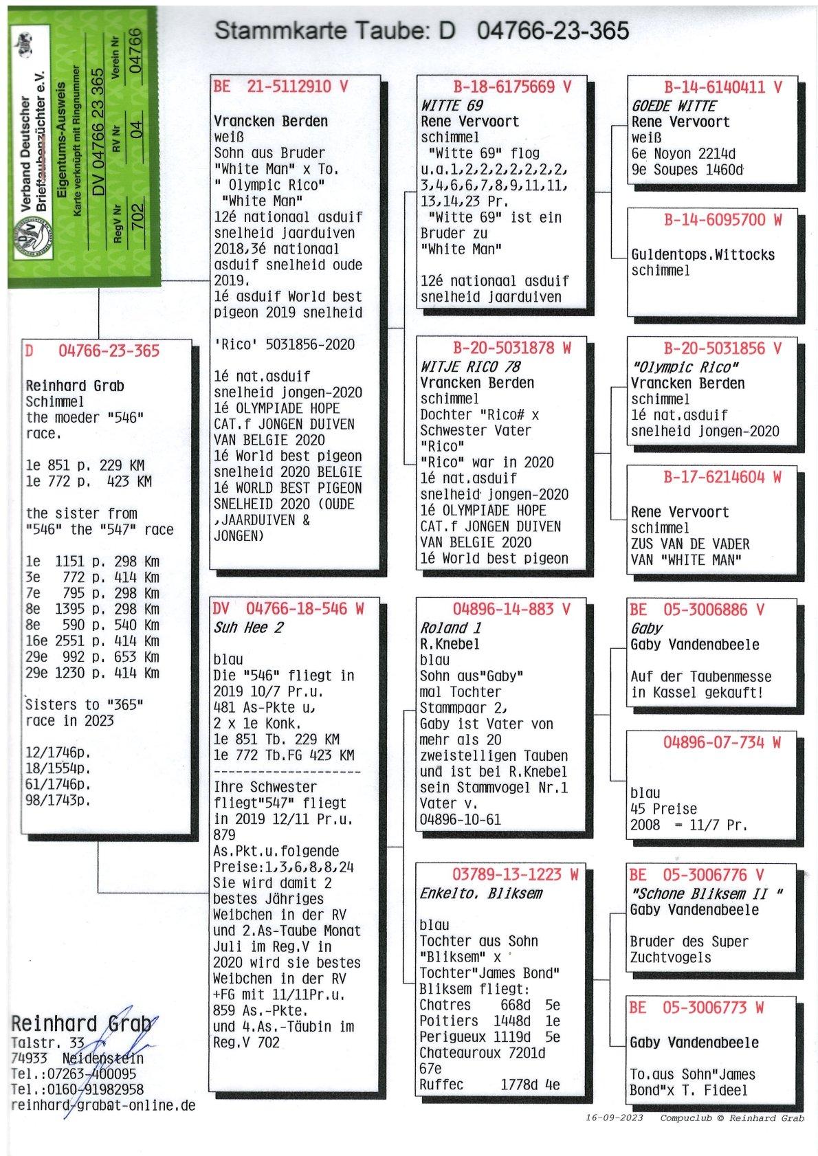 pedigree Kind 1ste prijswinnaar
