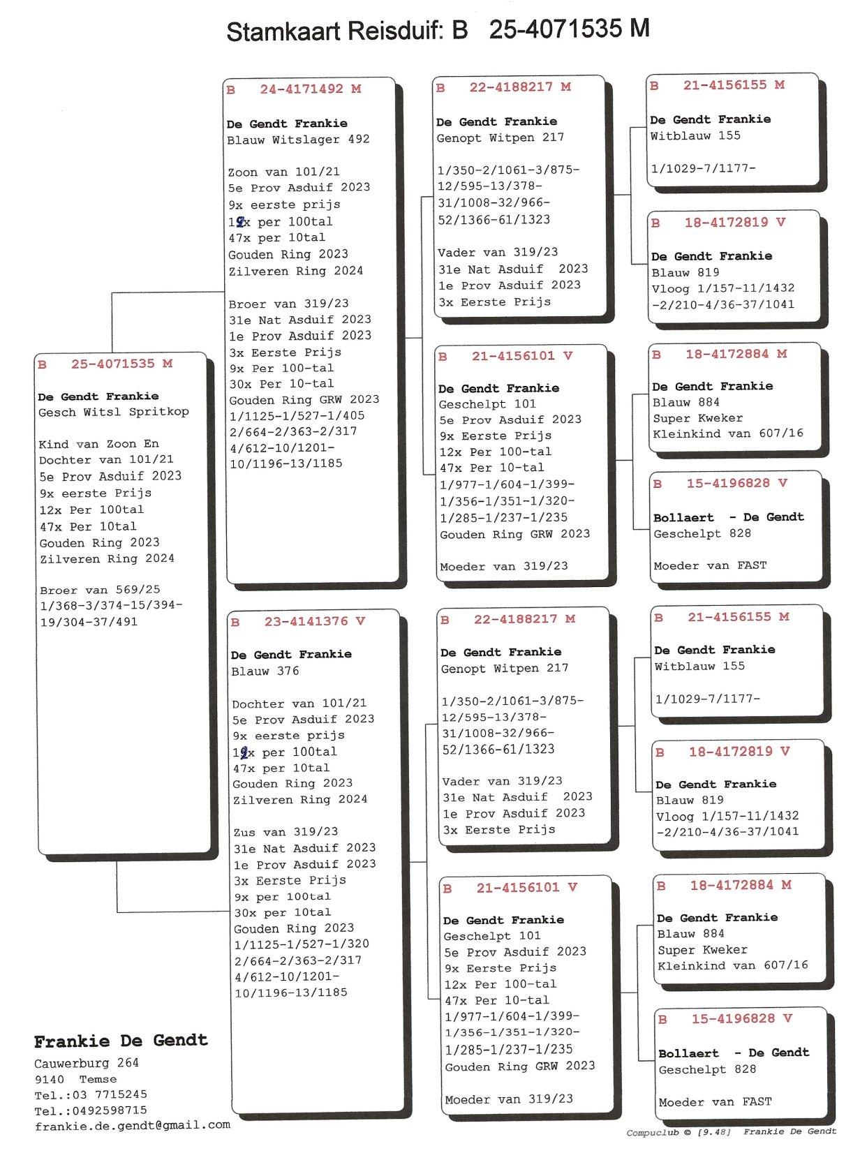 Pedigree Kleinkind 5e Prov.Asduif Snelheid &#039;23