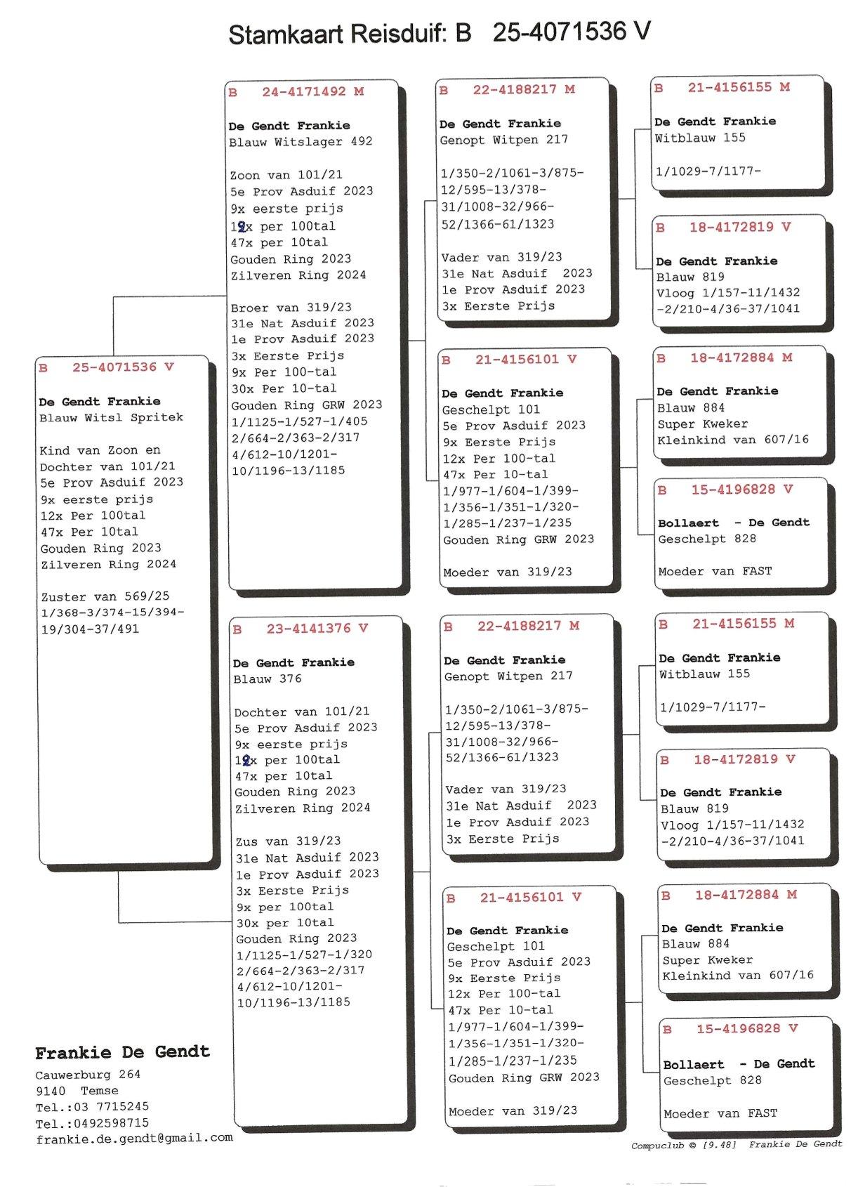 Pedigree Kleinkind 5e Prov.Asduif Snelheid &#039;23
