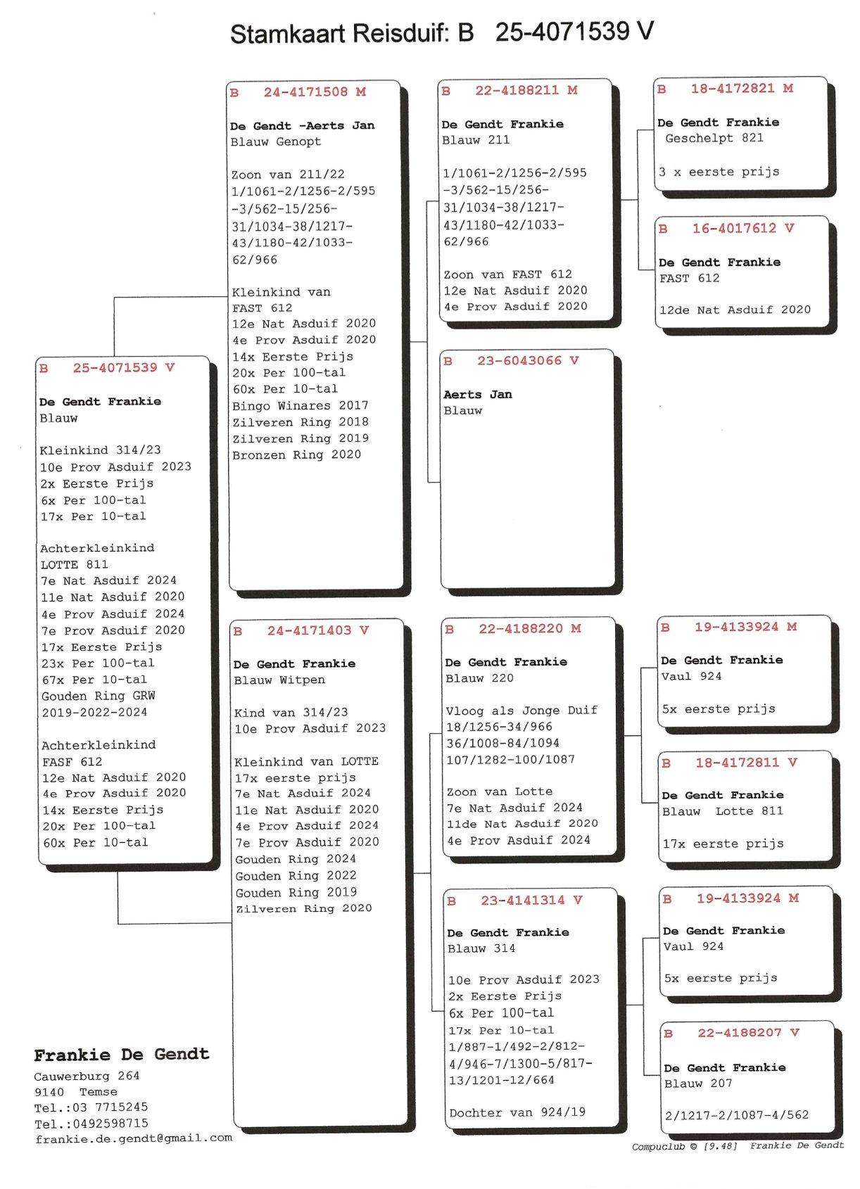 Pedigree Kleinkind 10e Prov.Asduif Snelheid &#039;23