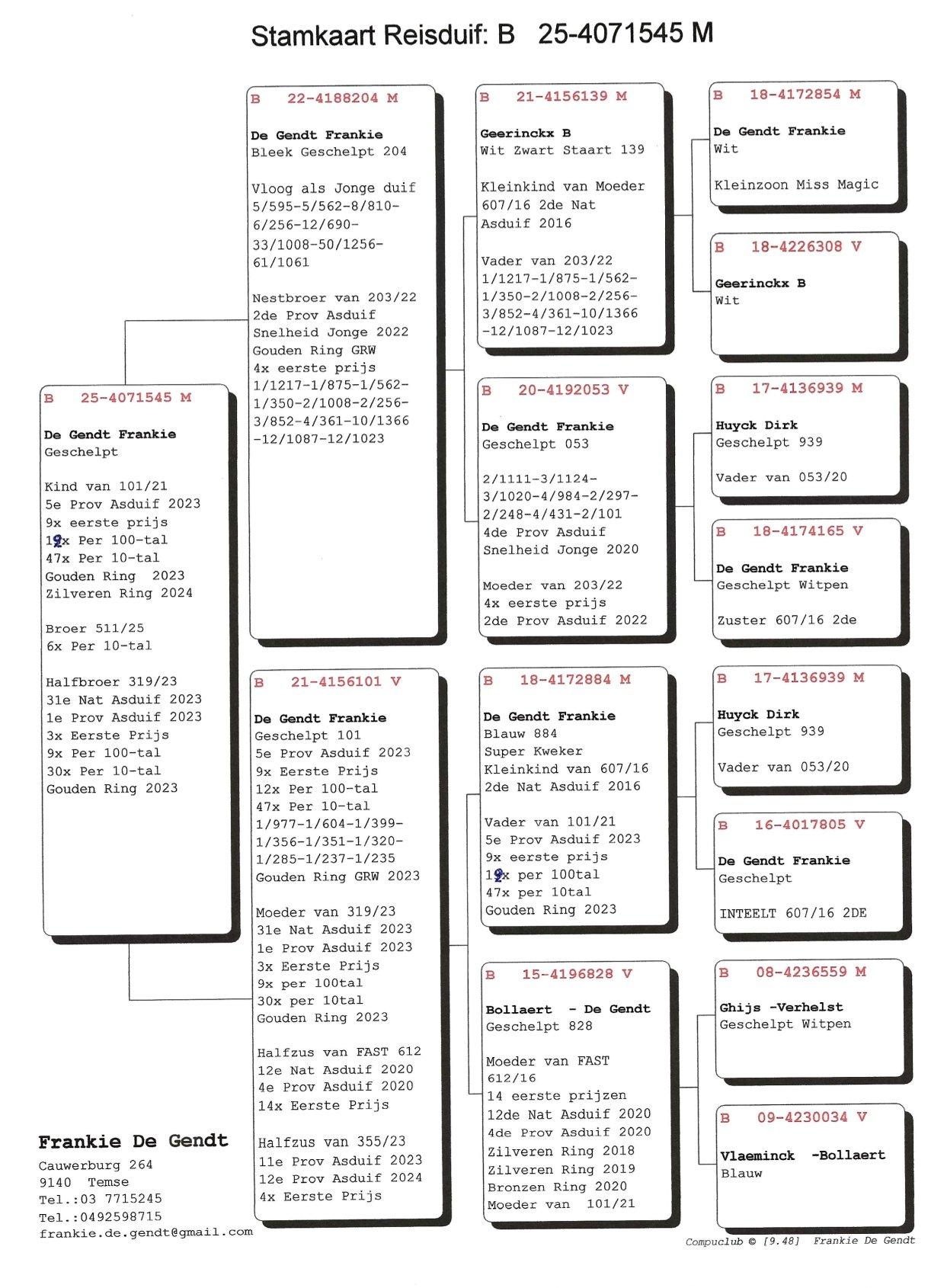 Pedigree Kind 5e Prov.Asduif Snelheid 2023
